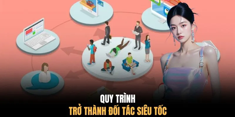 Quy trình trở thành đối tác siêu tốc